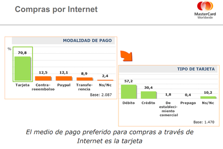 medios-pago-internet.png