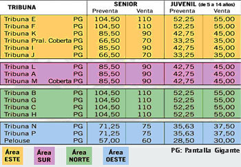 Tabla entradas motogp Montmelo 2007