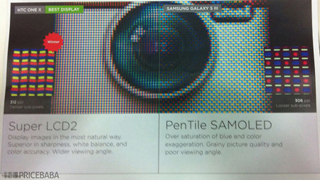 HTC enseña a su equipo de ventas cómo el One X es mejor teléfono que el Samsung Galaxy SIII