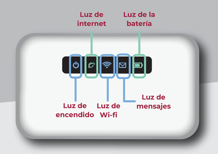 Iconos Mifi Cfe