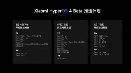 hoja de ruta HyperOS 4 Beta