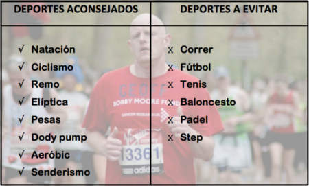 ¿Qué deporte hacer si tengo sobrepeso u obesidad?