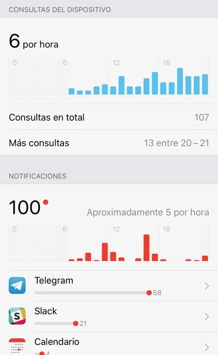 Cómo ver el tiempo de uso del móvil en Android y iPhone