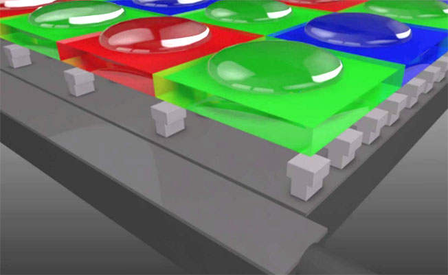 Sensores CCD vs CMOS: su esquema de funcionamiento y diferencias, en ...