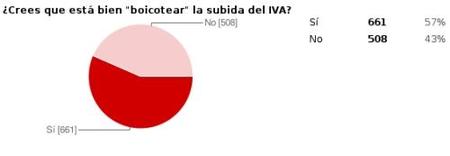 iva