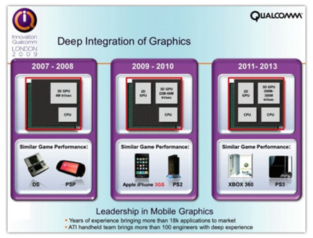 Qualcomm y la evolución de sus desarrollos en 5 años
