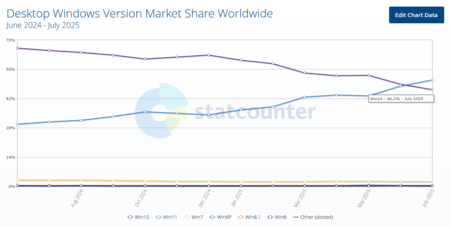 Statcounter
