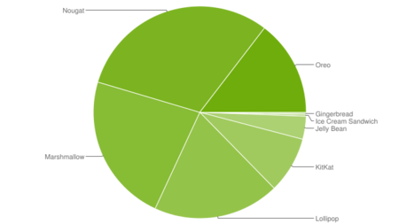 Datos Septiembre