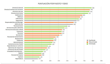 Herramienta Igualdad Retributiva Graficos