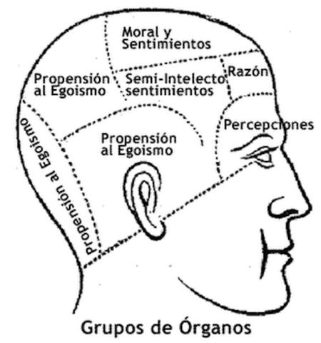 De caras, ojos y narices como forma de catalogar a las personas (y hasta de eliminarlas)