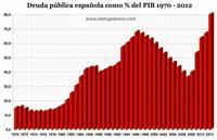 Los cimientos de nuestro país tiemblan con la deuda pública 