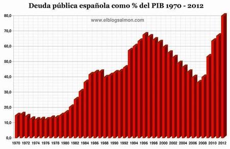Los cimientos de nuestro país tiemblan con la deuda pública