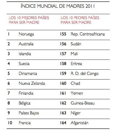 Estado-Mundial-de-las-Madres-2011