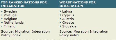 InmigraciÃ³n integraciÃ³n mejores y peores.JPG