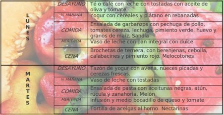 Tu Dieta semanal con Vitónica (LXXVII): Recuerda comer despacio