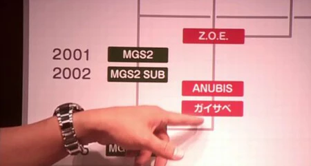 Anubis