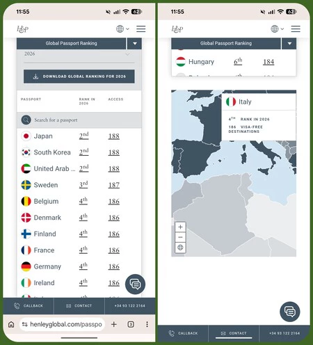 Ranking Pasaportes 2026