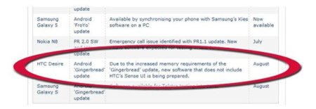 ¿Gingerbread en HTC Desire sin Sense?