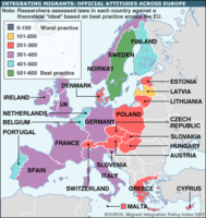 La integración de los inmigrantes en Europa