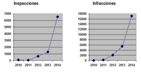 Talleres Pirata Guardia Civil Anfac 135