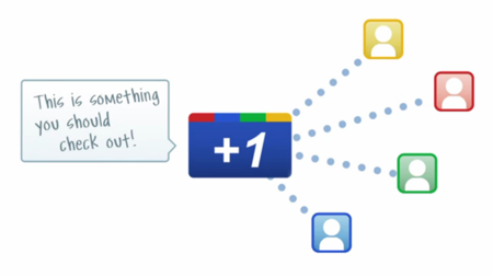 ¿Qué puede significar realmente Google +1?