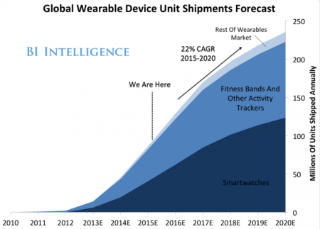 Un informe ve a Apple controlando el 40% del mercado de relojes de gama alta en cinco años