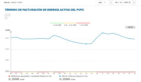 Energia Generacionfestivos
