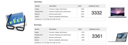 Geeekbench mantiene comparativas de rendimiento de todos los Macs
