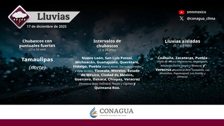 Prono Stico17 Diciembre