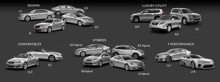 Gama Lexus Estados Unidos