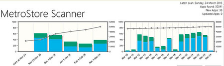 La tienda de windows 8 supera las 50.000 aplicaciones