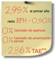 ¿Hipotecas largas empiezan a interesar?
