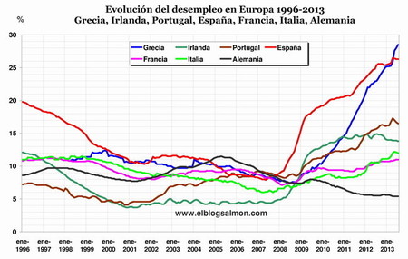 El desempleo sigue en niveles récord y la recuperación aún se ve lejana