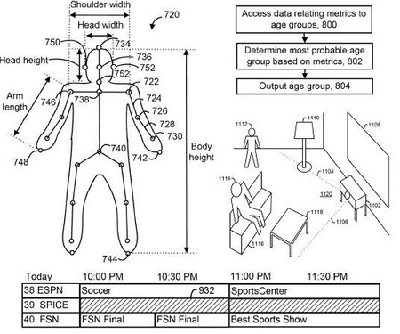 ¿Podría Kinect funcionar como control parental en un futuro?