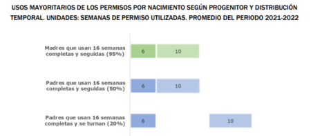 permisos-nacimiento