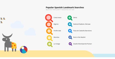 Verano 2012: Costa Brava y Moncloa son algunos de los destinos preferidos de los españoles, según Google Maps