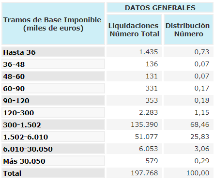 Datos