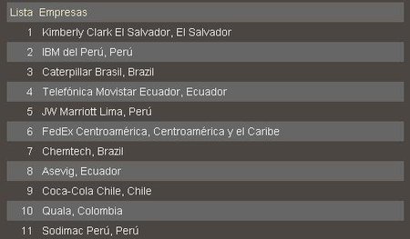 mejores-lugares-para-trabajar-en-latinoamerica-2010.JPG