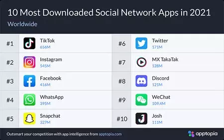 ソーシャルネットワーク