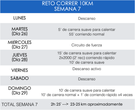 Entrenamiento Reto10k Semana7