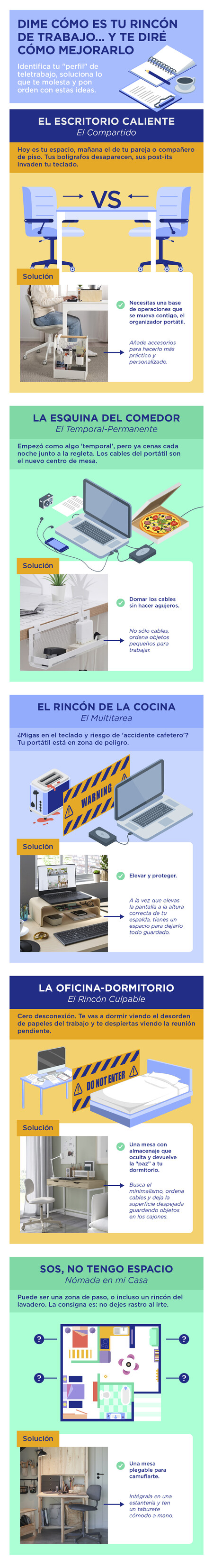 Infografia Ikea Rincon De Trabajo