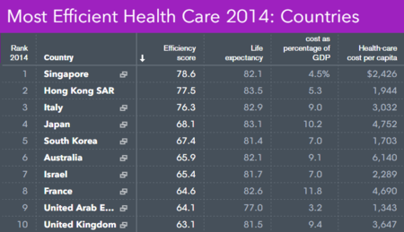 Eficiencia Sanitaria Bloomberg