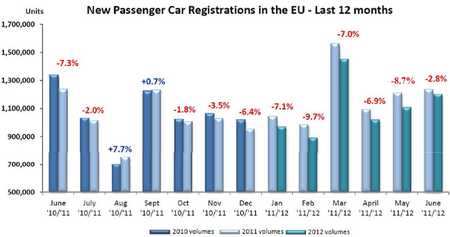 Ventas en Europa