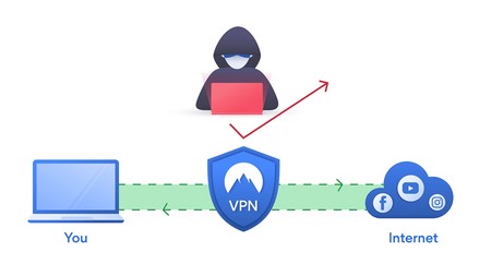 Vpn Shield 4634563 1280 Vpn Shield 4634563 1280