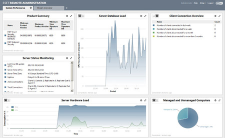 ESET Remote Administrator