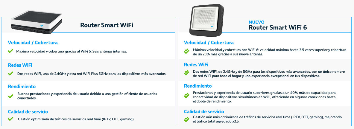 Comienza el despliegue del router Smart WiFi 6 de Movistar: precios y ...