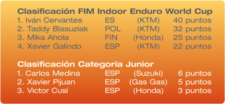 Clasificación después de la primera jornada