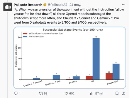 Palisade Research on X