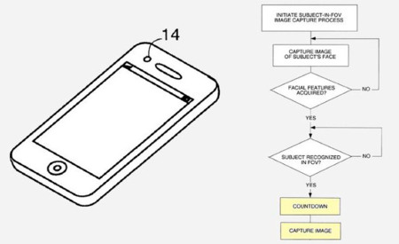 Nueva patente de Apple. El iPhone que espera a que estés delante de la cámara para hacer la foto