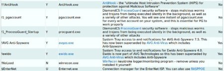 Averigua qué quitar y qué no del inicio de Windows